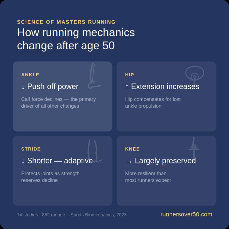 How Running Mechanics Change Over Age 50