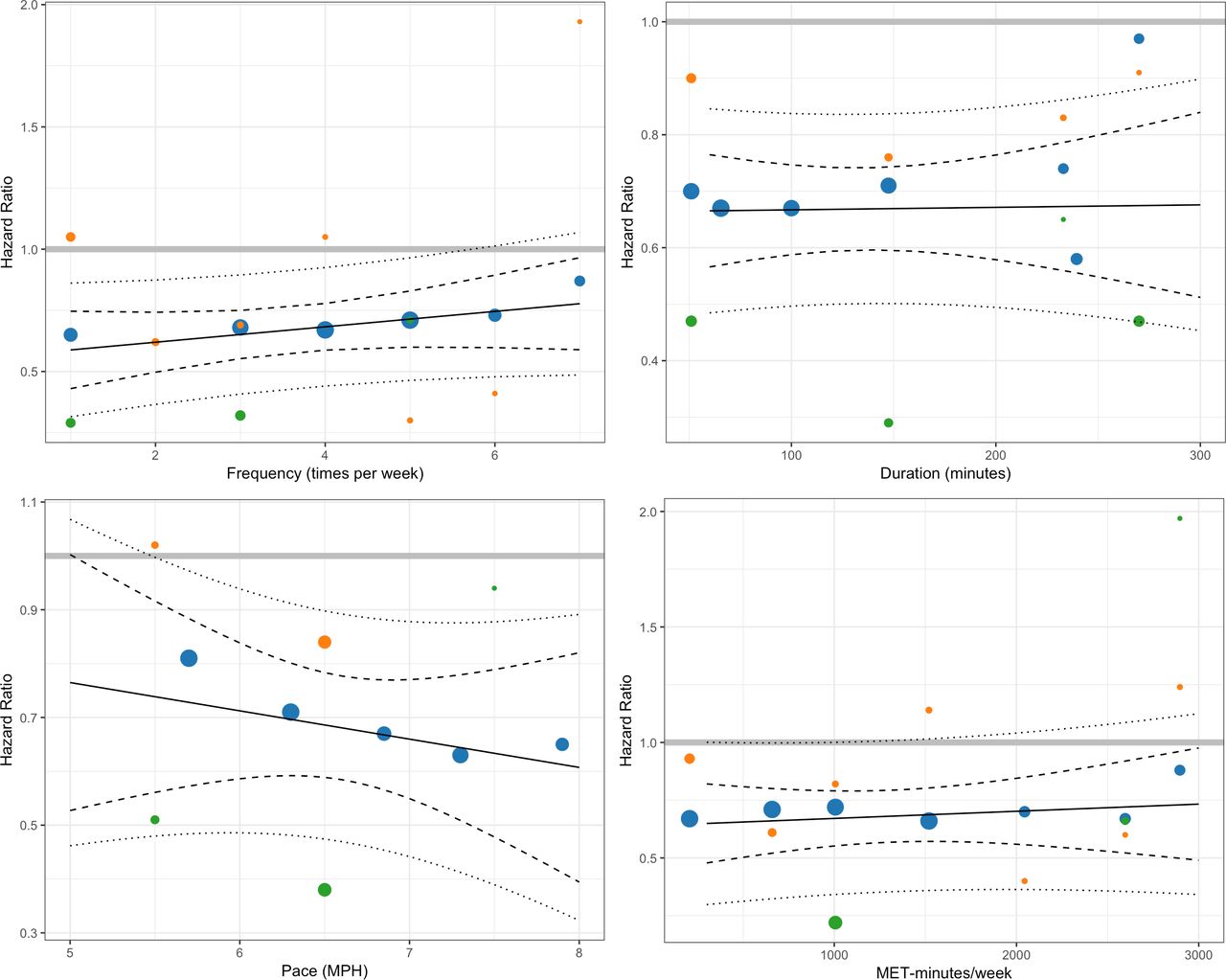 What Dose of Running is Best for Lifespan, and is There Really a U-Shaped Curve?